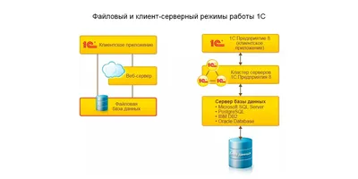 Готовые интеграции 1С-Коннект