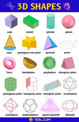 3D Shapes: List of All Kinds of 3D Shapes in English • 7ESL