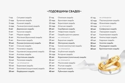 Открытка \"С Юбилеем свадьбы!\" | Свадьба | Хорошо Ростов