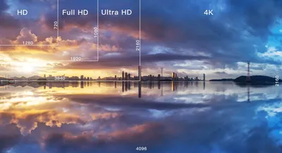 HD vs 4K: Picking the Right Resolution for Your Videos - Droplr