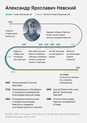 Александр Невский»: культурная страница / Детская библиотека - филиал № 3