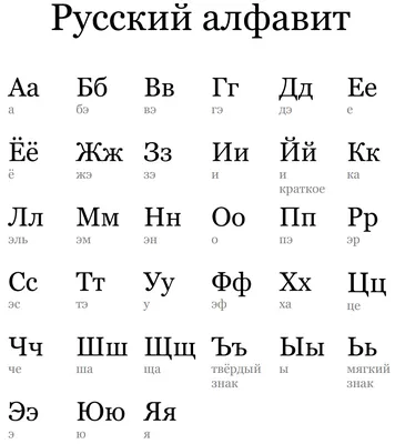 Плакат настенный обучающий в школу алфавит русский язык А2 - купить с  доставкой по выгодным ценам в интернет-магазине OZON (190376957)