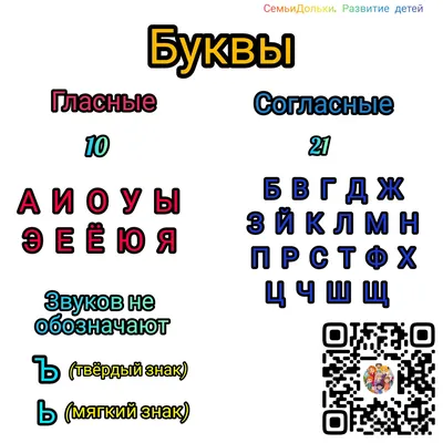 Говорящий русский алфавит – скачать приложение для Android – Каталог RuStore