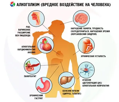 Алкоголизм и его последствия