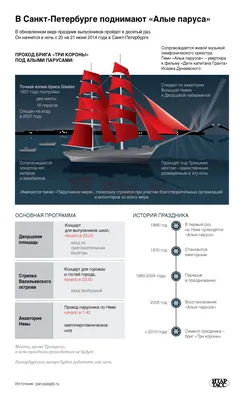 В Петербурге прошел праздник выпускников \"Алые паруса\" - РИА Новости,  25.06.2022