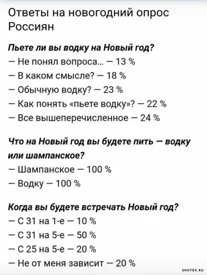 Поздравляем с Хэллоуин 2023 — мемы, анекдоты и смешные картинки — на  украинском