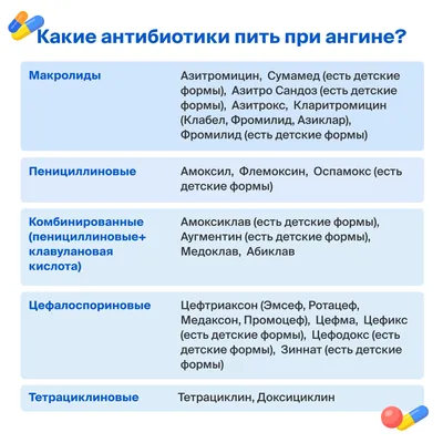 Ангина - признаки, симптомы, диагностика и лечение | острый тонзиллит у  взрослых и детей