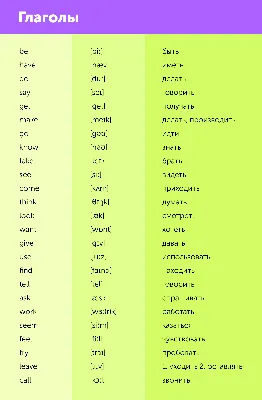 Английский алфавит с произношением - начни учить английский с основ - Busuu