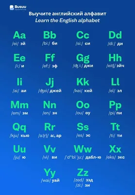 Английский Алфавит ᐈ Учим ABC Песенки и Буквы c Произношением