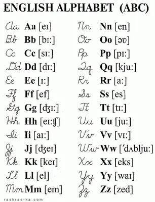 Английский алфавит (English alphabet) - lesson 1 | English на easy | Дзен