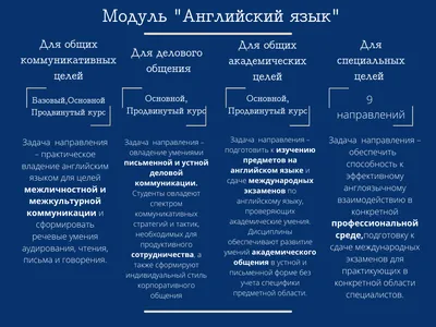 Постер в детскую АНГЛИЙСКИЙ ЯЗЫК купить в интернет-магазине POSTERMARKT