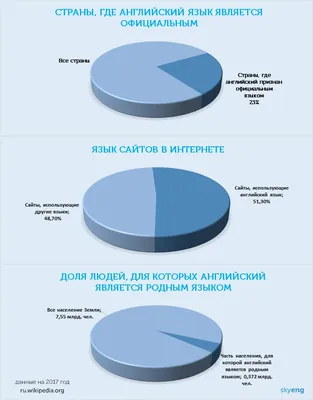 Английский язык: изучение в группе или индивидуально, как лучше?