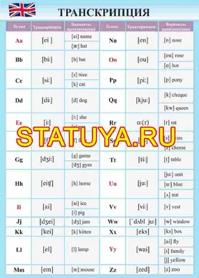 Распространение английского языка и попытки его запрета