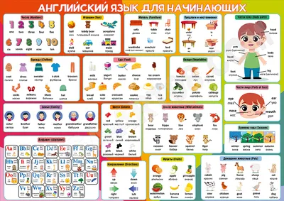 Изучаем английский язык с помощью ChatGPT - Language school for IT