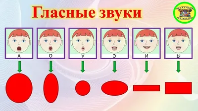 Иллюстрация 1 из 1 для Интерактивная артикуляционная гимнастика - Ольга  Крупенчук | Лабиринт - книги. Источник: Лабиринт