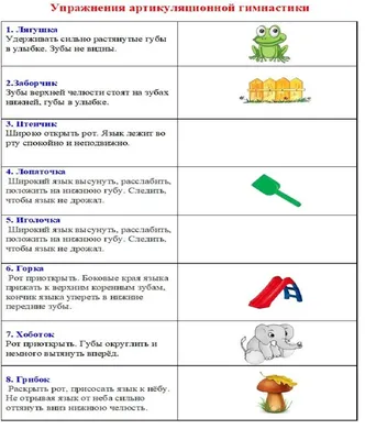 Иллюстрация 5 из 9 для Артикуляционная гимнастика. Набор карточек для детей  4-7 лет - Снежана Танцюра