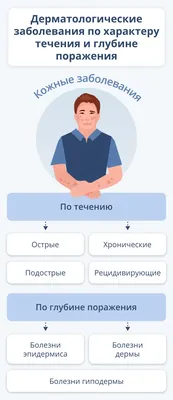 Профилактика кожных заболеваний