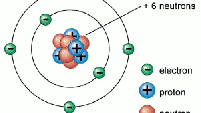 Atom Facts: 15 Fascinating Tidbits to Explore the Microscopic World -  Facts.net