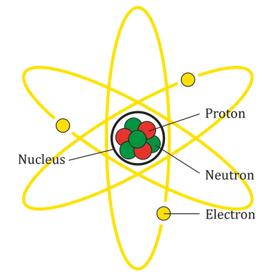 The Most Basic Unit of Matter: The Atom