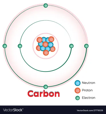 What is an atom? Facts about the building blocks of matter | Live Science