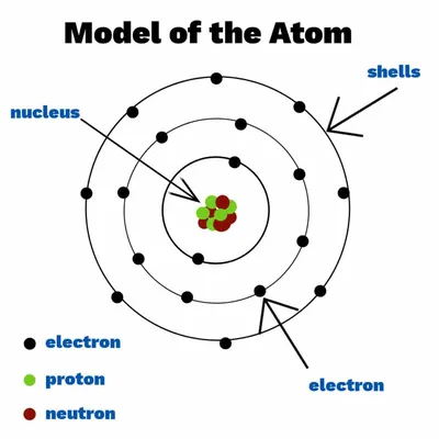 File:Stylised atom with three Bohr model orbits and stylised nucleus.svg -  Wikipedia