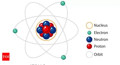 What is an atom? | Opinion | Chemistry World