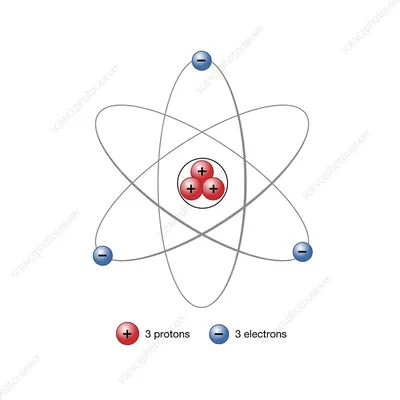 https://www.dreamstime.com/illustration/atom-structure.html