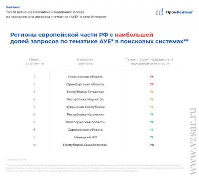 Субкультура ненависти. АУЕ