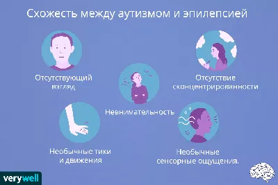 Аутизм у детей: как распознать, причины, признаки, как лечится?