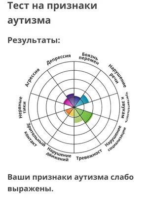 Аутизм у дітей - ЗОКДЛ