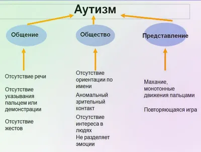 Прошёл я не давно, тест на аутизм. А вы когда нибудь проходили подобные  тесты? | Пикабу