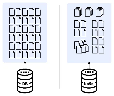 NoSQL - что это за нереляционная база данных, примеры СУБД