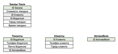 База данных: что это такое и для чего она нужна, какие виды бывают,  структура, примеры и назначение, основные понятия и популярные СУБД