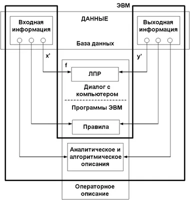 Без названия - 5.1. Базы и банки данных