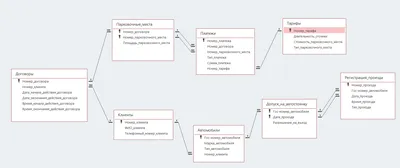 Что такое схема базы данных? | Lucidchart