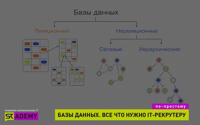 Проектирование базы данных \"Автостоянка\" - Stack Overflow на русском