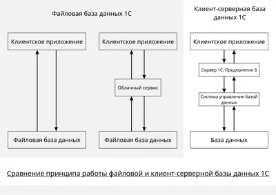 Что охраняется в качестве программы для ЭВМ и базы данных и, в чем отличия  между ними? - статьи от экспертов Зуйков и партнеры