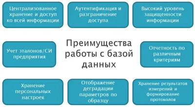 Файлы базы данных Oracle