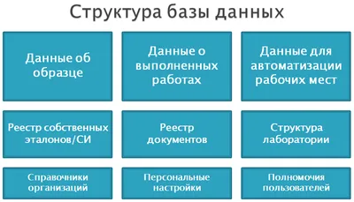 Реляционные базы данных