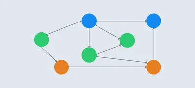 UNITESS DB — база данных лаборатории | UNITESS | Юнитесс | автоматизация |  измерений | испытаний | поверки | калибровки | метрология