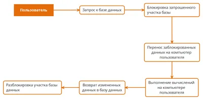 Создание базы данных в Excel