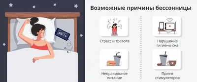 Симптомы и признаки бессонницы: почему возникают и как проявляются  нарушения сна?