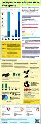 Центр социального обслуживания № 10\" | Информационная безопасность