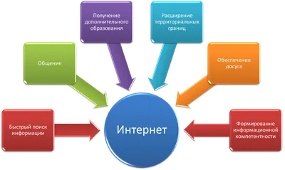 Севастопольская детская музыкальная школа №8 | Безопасный интернет