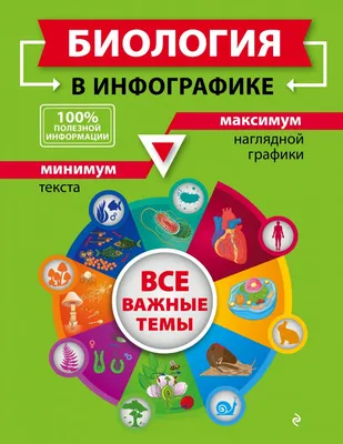 Биология в инфографике, Мазур Оксана Чеславовна . Наглядно и доступно (в  инфографике) , Эксмо , 9785041125219 2023г. 344,00р.