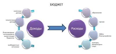 Личные финансы: зачем вести личный бюджет и как планировать доходы и  расходы | Банки.ру