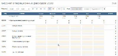 Опубликован «Бюджет для граждан» на 2022 год