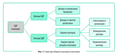 Планер Бюджета | Страницы планировщика, Планировщик обучения, Планировщик  бюджета