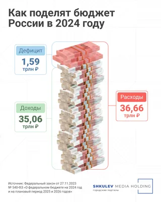 Проект федерального бюджета на 2022–2024 годы. Главные цифры - РИА Новости,  01.10.2021