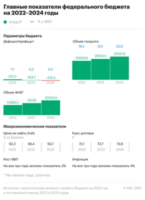 Стартовал региональный конкурс проектов «Бюджет для граждан»-2022